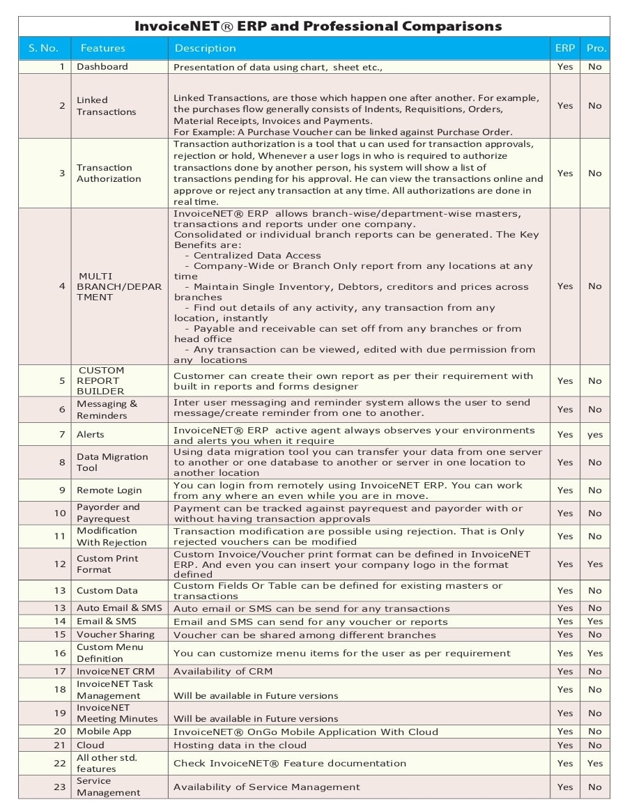 cland_invoicenet_table